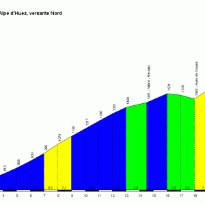 2005 - Alpe Duez