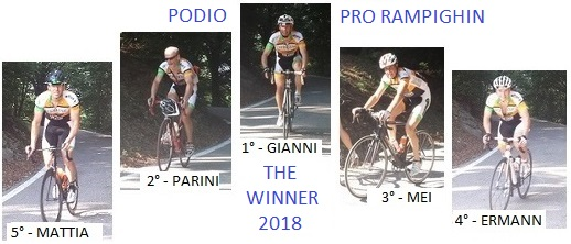 Rampighin.classifica.finale.2018